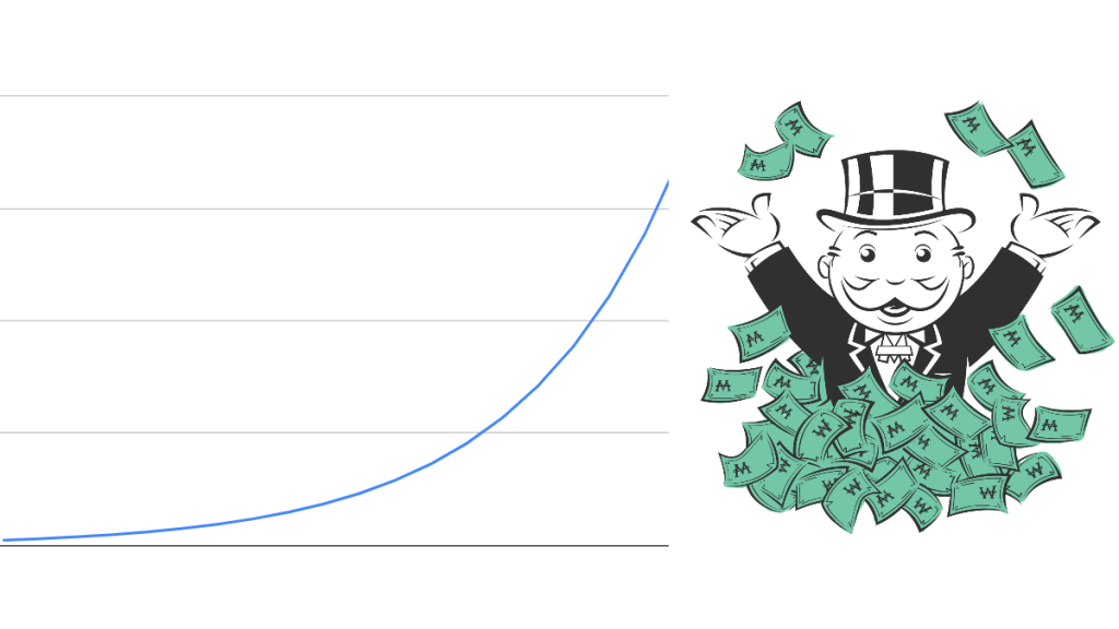 Weasth Chart and Wealthy Man